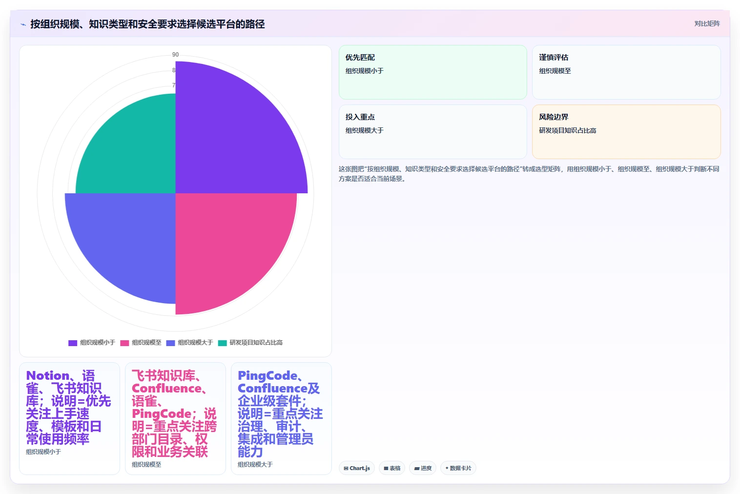 2026年知识共享管理平台大盘点：6款提升团队协作效率的顶级工具
