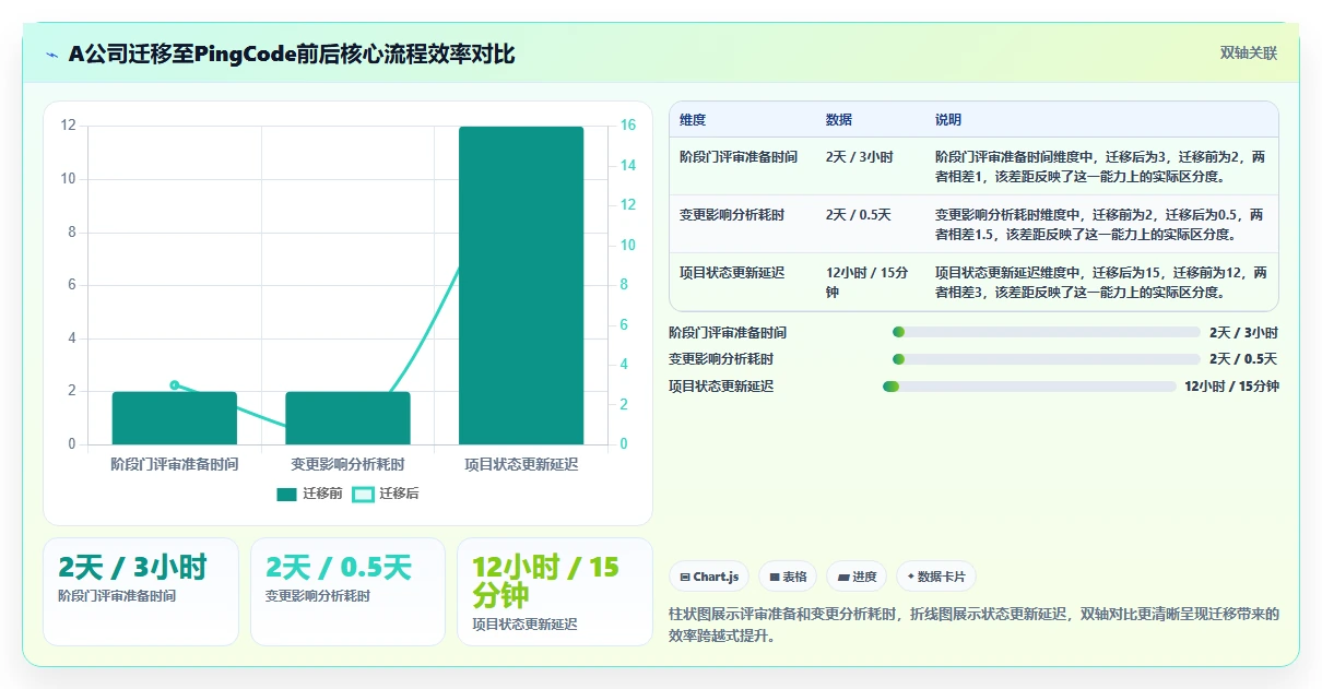 2026年半导体研发项目管理平台选型指南:五大主流系统深度对比