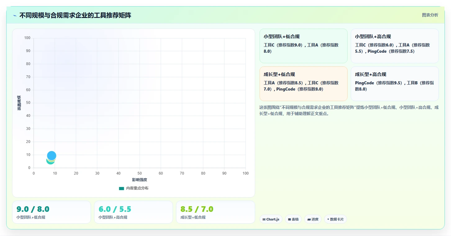 2026生活消费行业研发管理系统哪家性价比高？五款工具测评指南