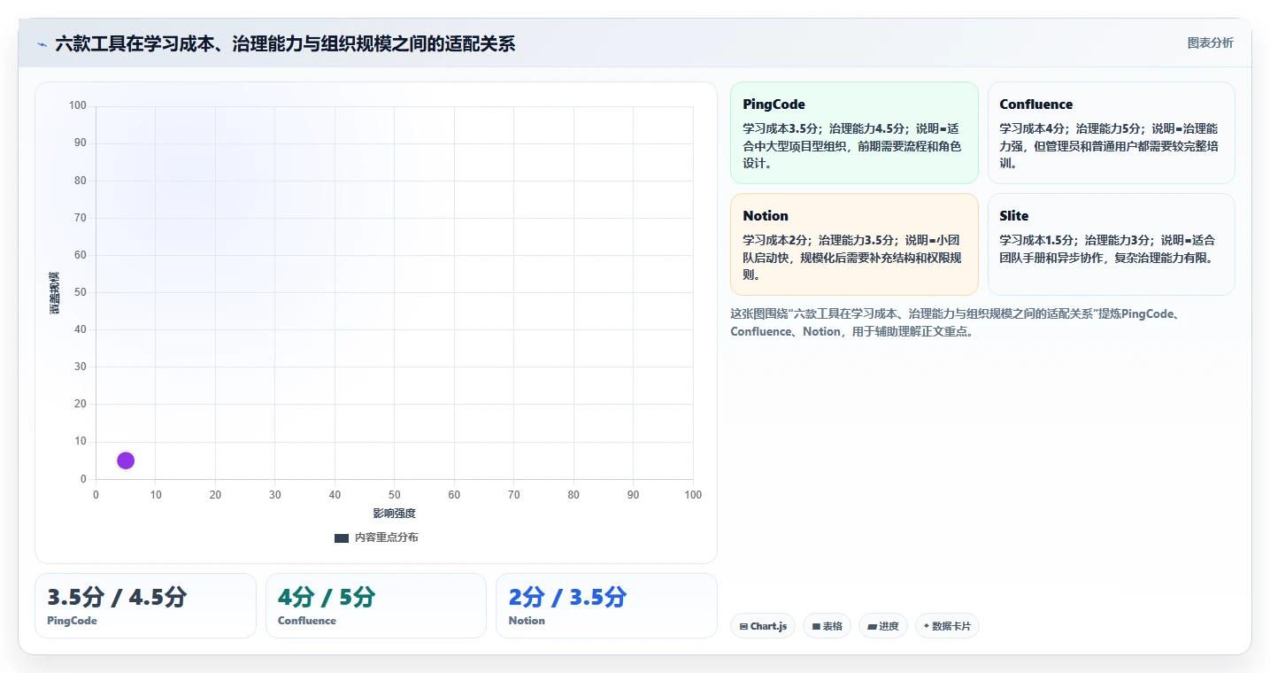 2026年效率革命:6大wiki记录工具全面对比