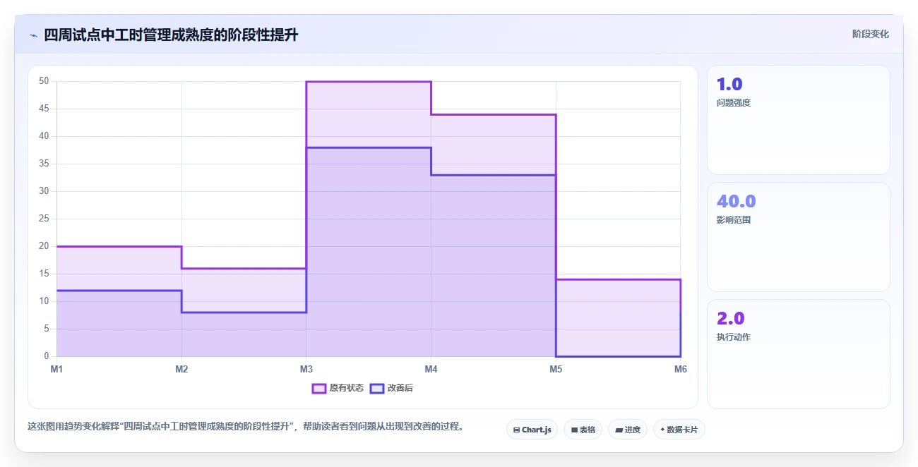 2026年效率神器:6款人工时统计表工具助你轻松掌控项目进度