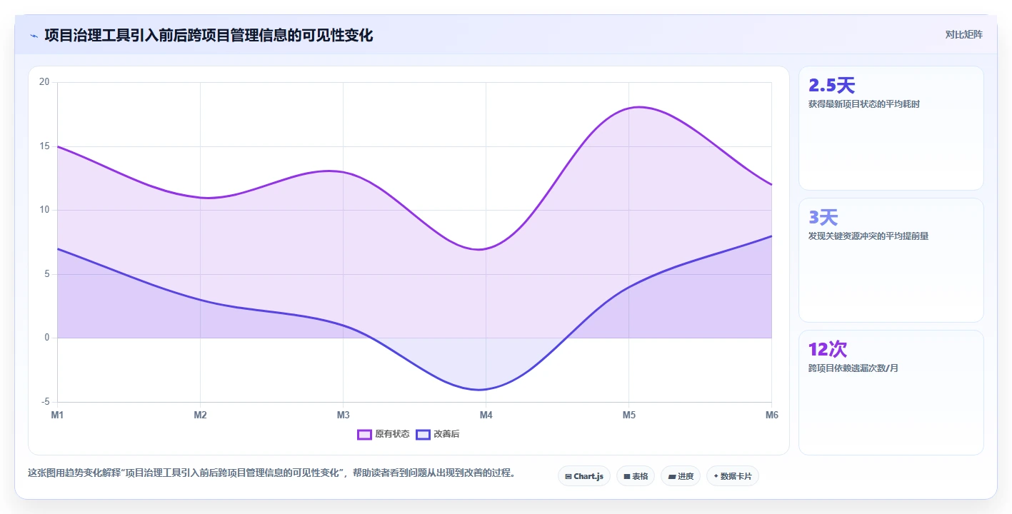 项目集和项目组合通俗理解：5分钟让你成为项目管理达人！