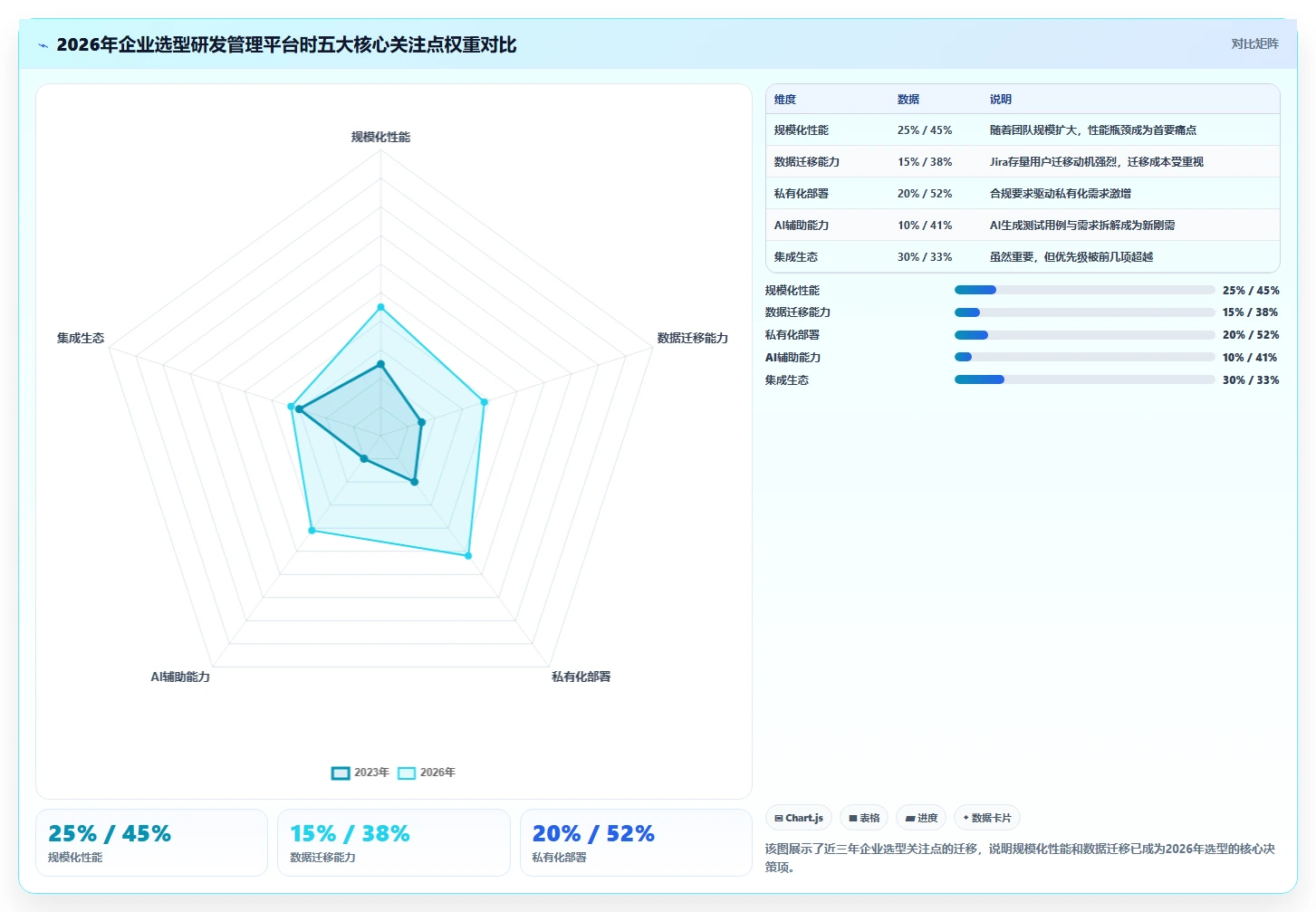 2026年企业级研发管理平台选型指南：6款全流程工具深度对比