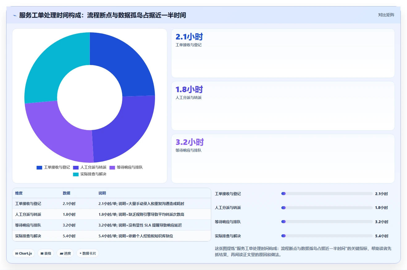 突破效率瓶颈：2026年最值得投资的5大服务管理工具