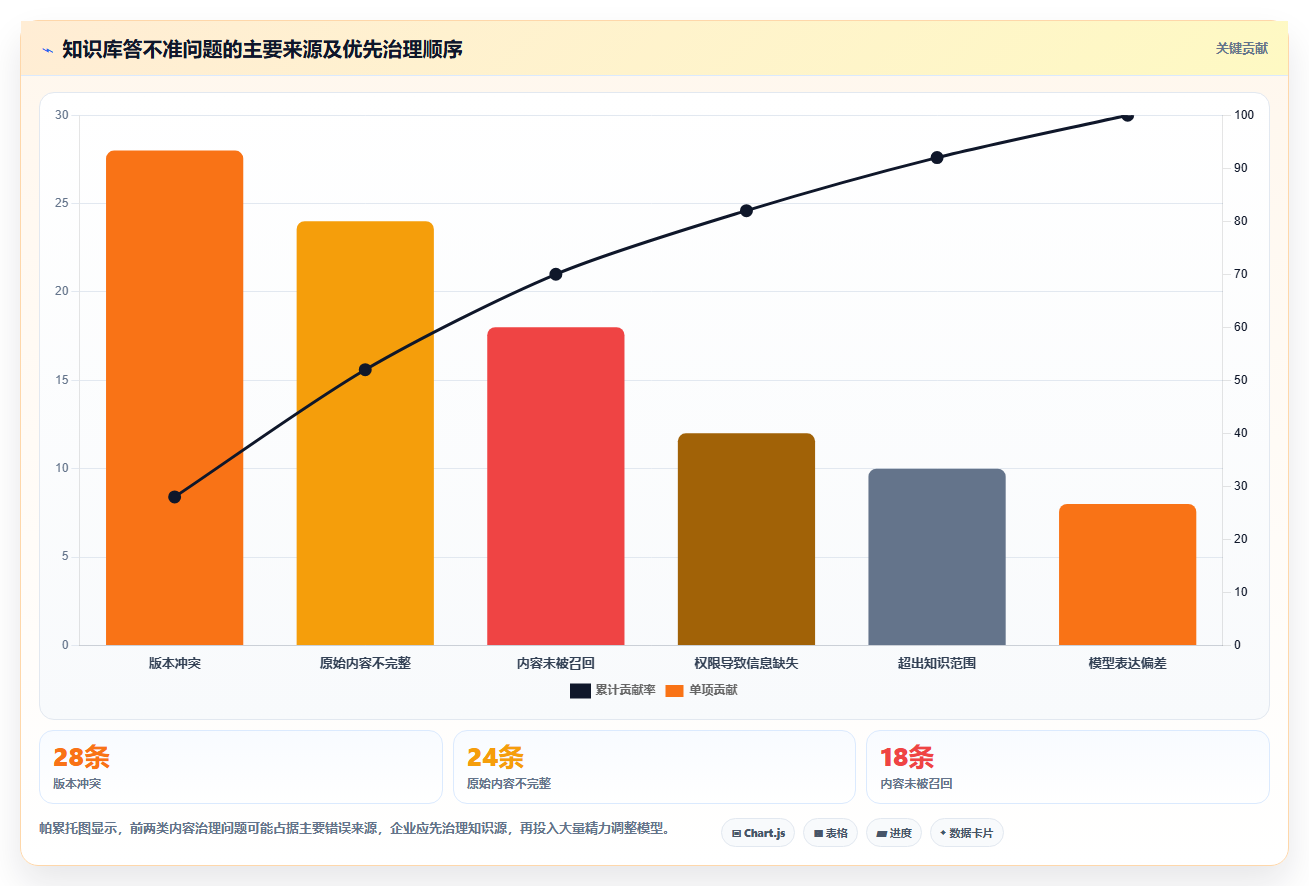 企业知识库建设的5大误区：避免这些错误才能事半功倍！