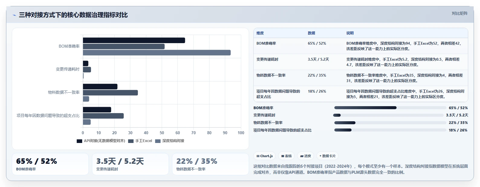 2026年能对接PLM的产品管理系统推荐：打通研发制造数据流的选型指南