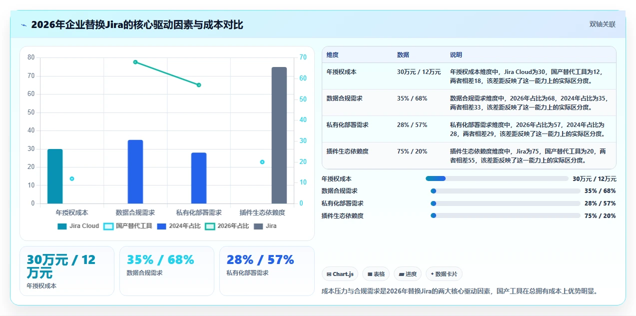 2026年专业的Jira替代软件有哪些推荐:深度测评与选型指南