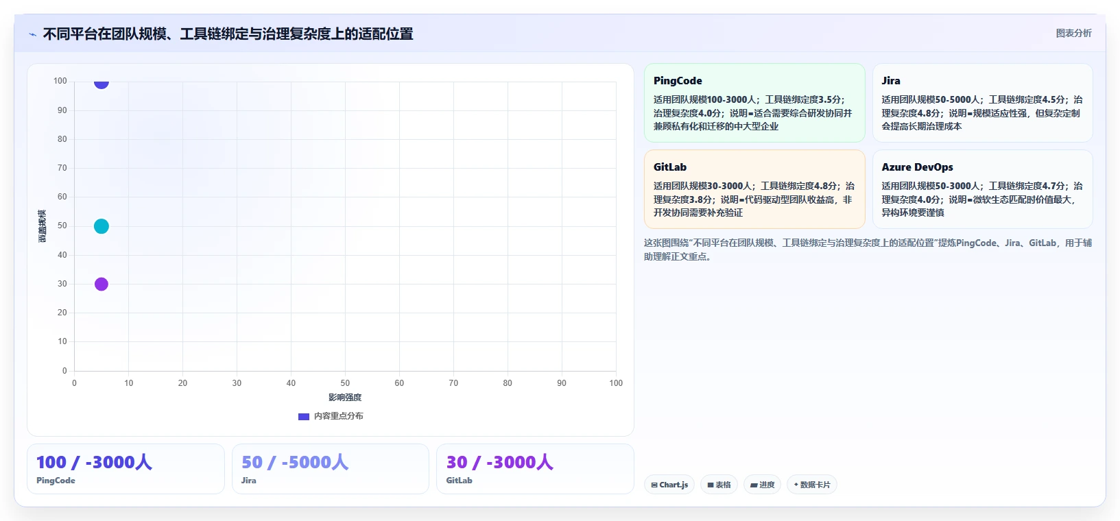解决技术难题的利器:2026年度6款顶级研发技术问题线上管理平台推荐