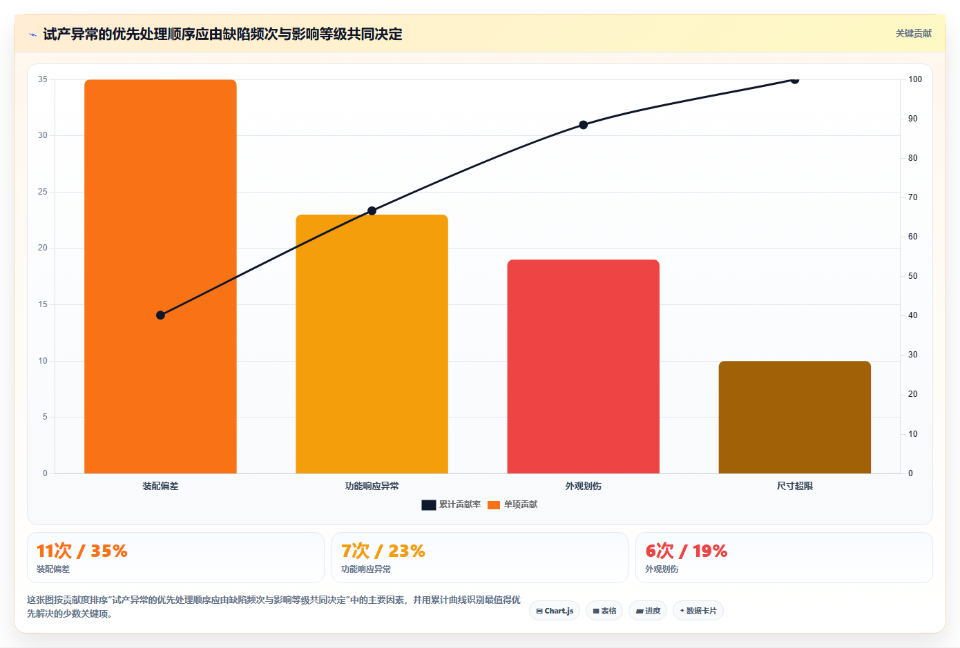 测产报告揭秘：5个步骤让你的产品测试效率翻倍！