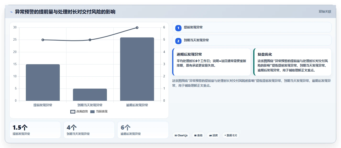 如何利用项目管理和订单管理系统提升企业效率？5个实用技巧