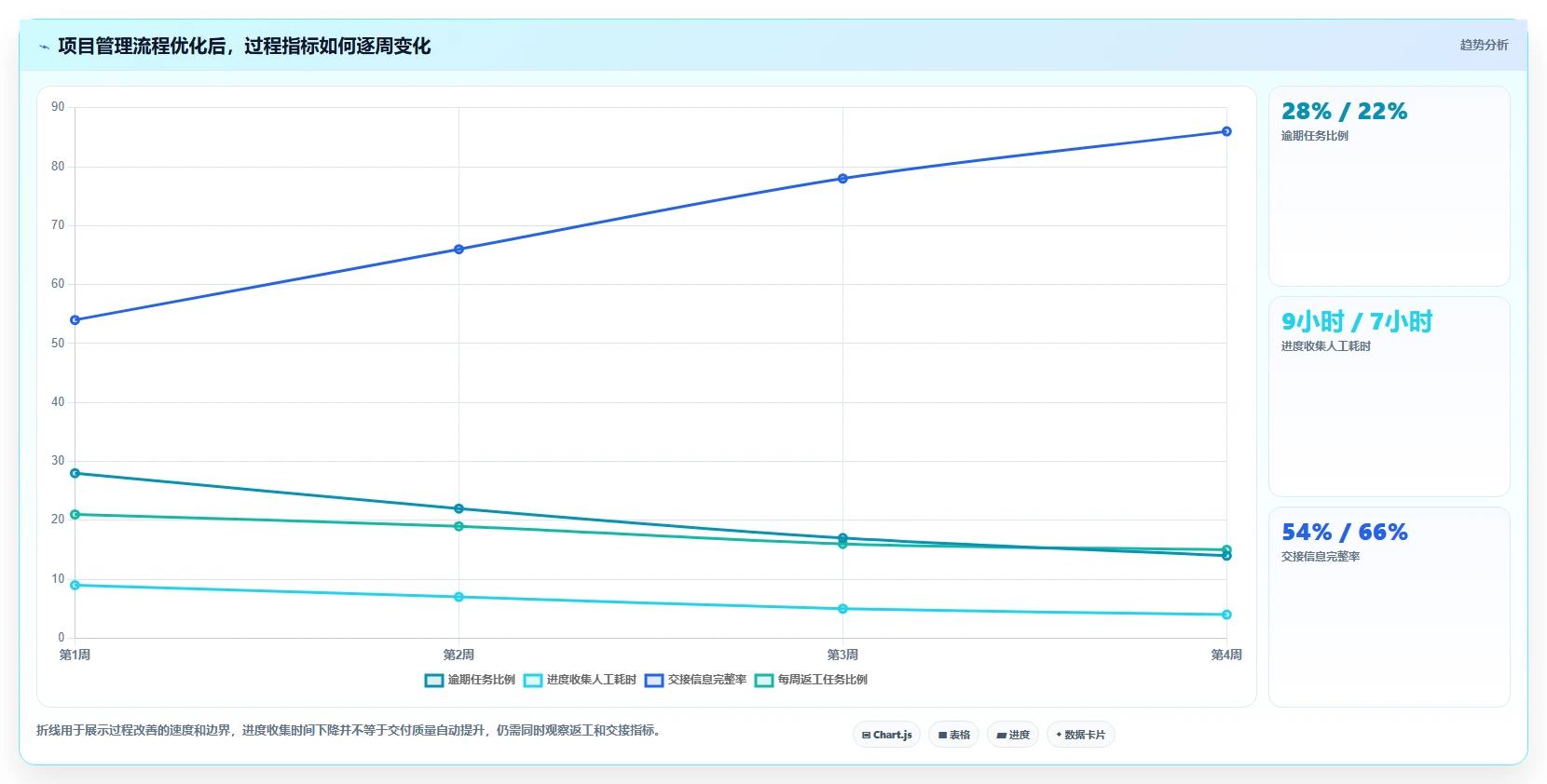 2026年项目管理软件选型指南:7款主流工具深度对比
