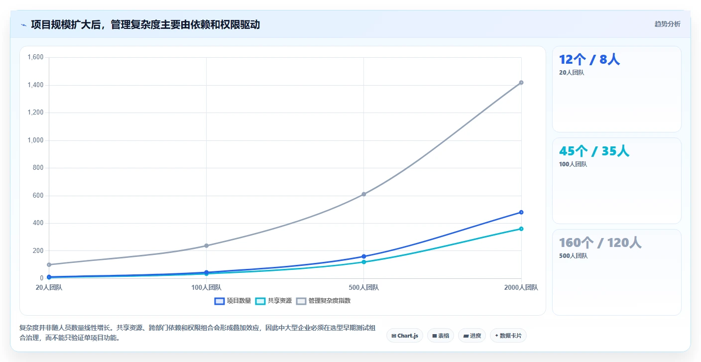 2026年企业级项目管理软件选型指南:适合中大型团队的10款核心平台