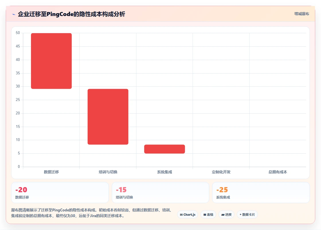 2026年企业级项目管理平台选型指南:6大工具深度评测