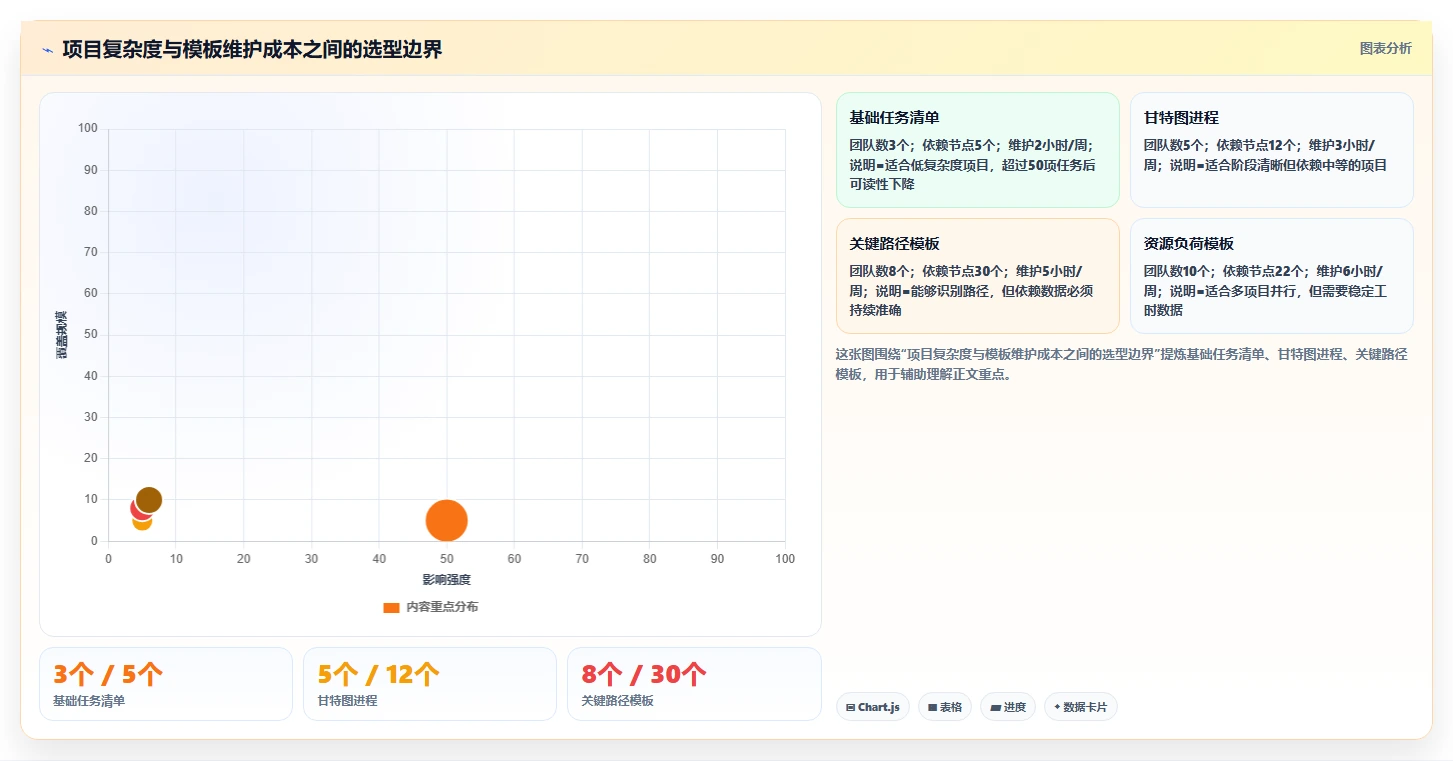 2026年项目经理必备：8款高效项目周期管理进程表excel模板全面对比