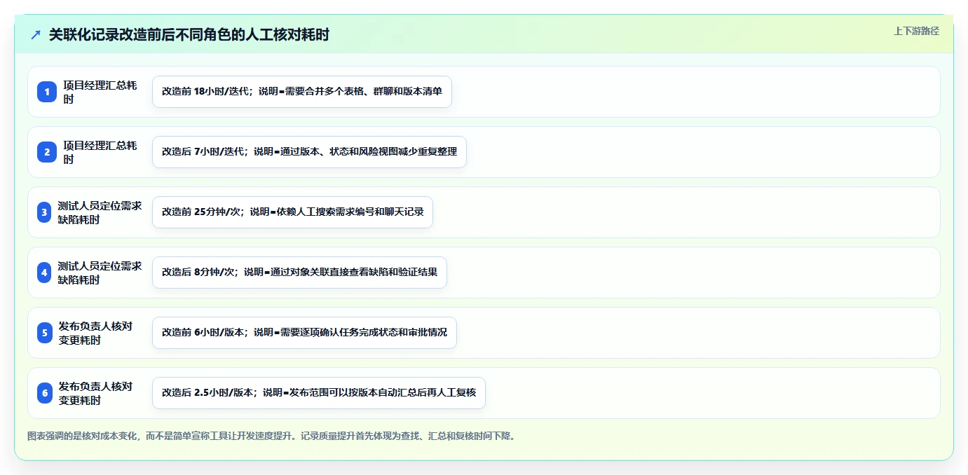 项目管理新趋势:2026年软件开发过程记录表模板工具对比与选购指南