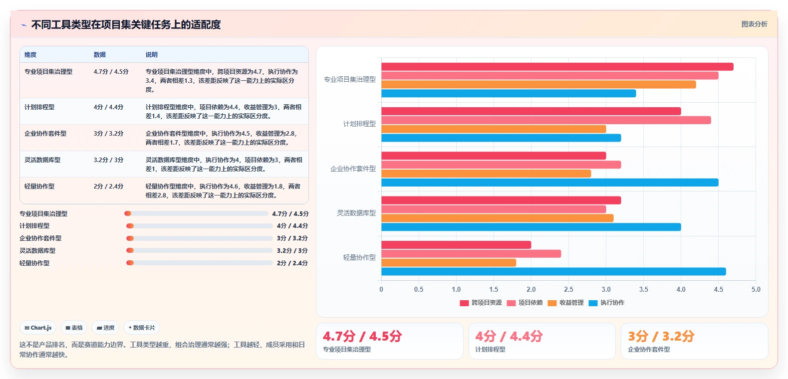 2026年项目集管理软件怎么选?主流工具深度测评与选型指南