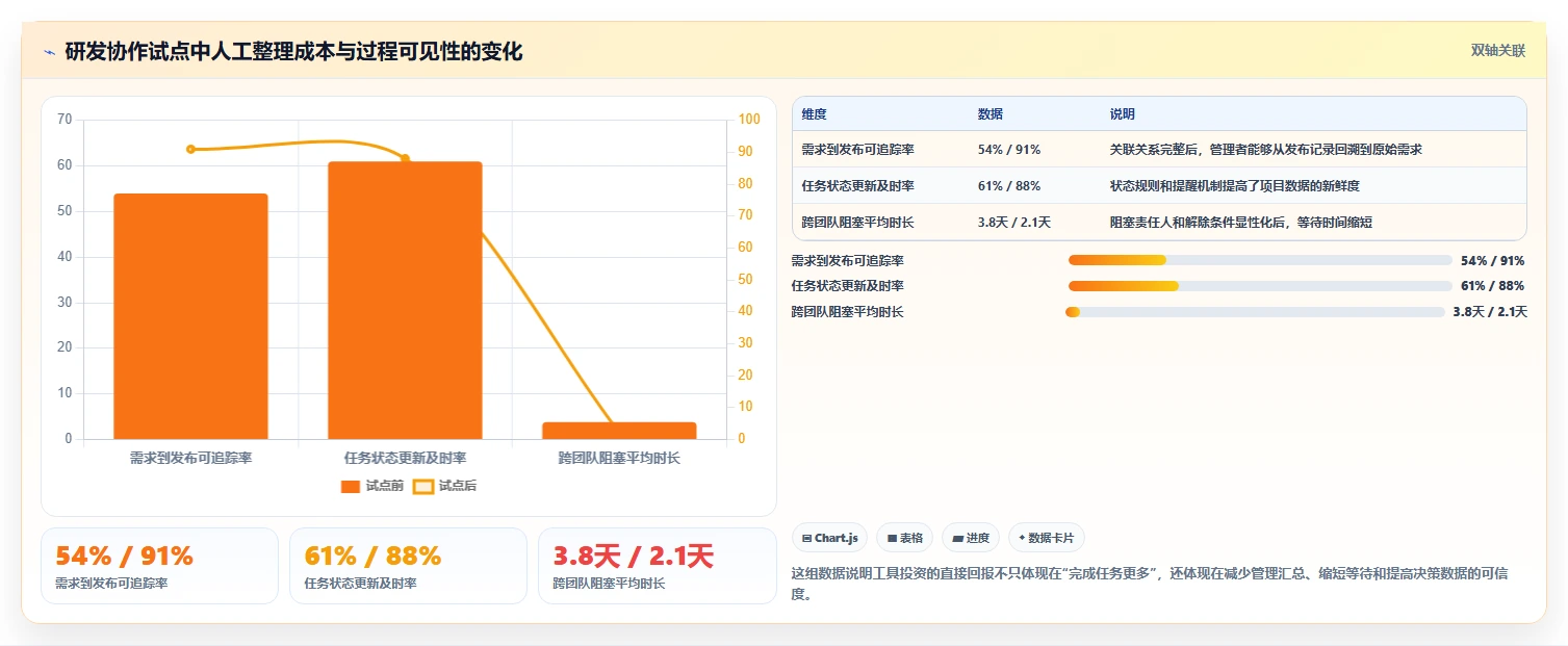 远程办公新时代：2026年最值得投资的5大团队任务协作工具