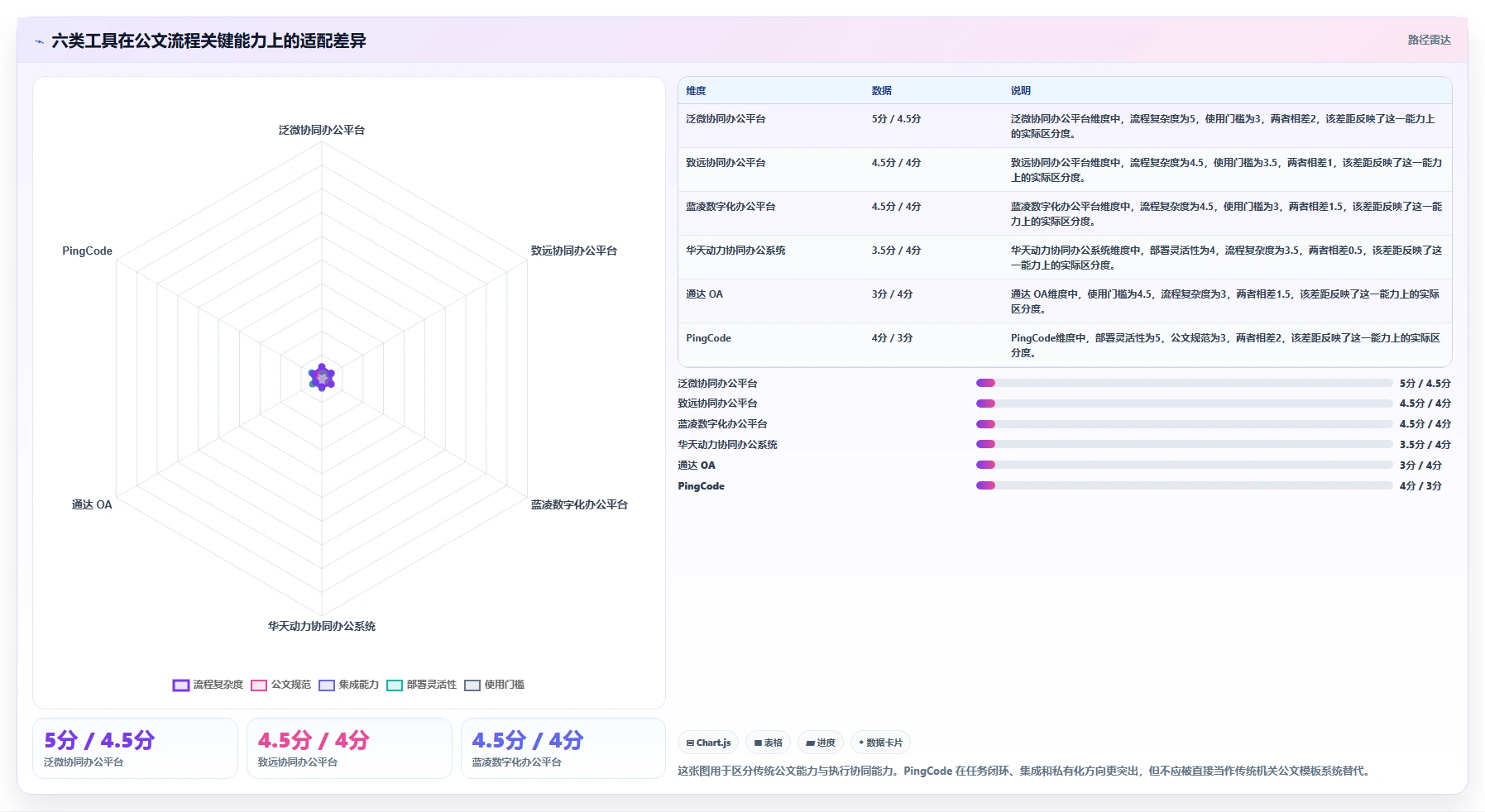 2026年效率之选：6款宏达公文管理系统工具深度对比