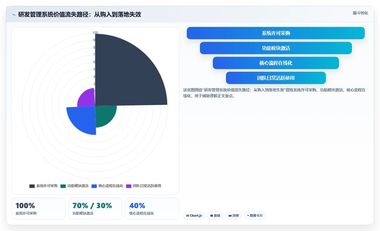 2026智能制造行业研发管理系统推荐哪款？五款工具深度测评与选型指南