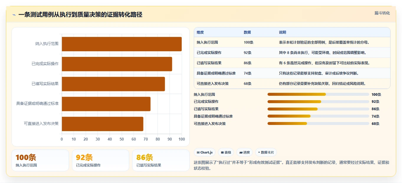 揭秘用例执行格式：如何提升测试效率和质量？