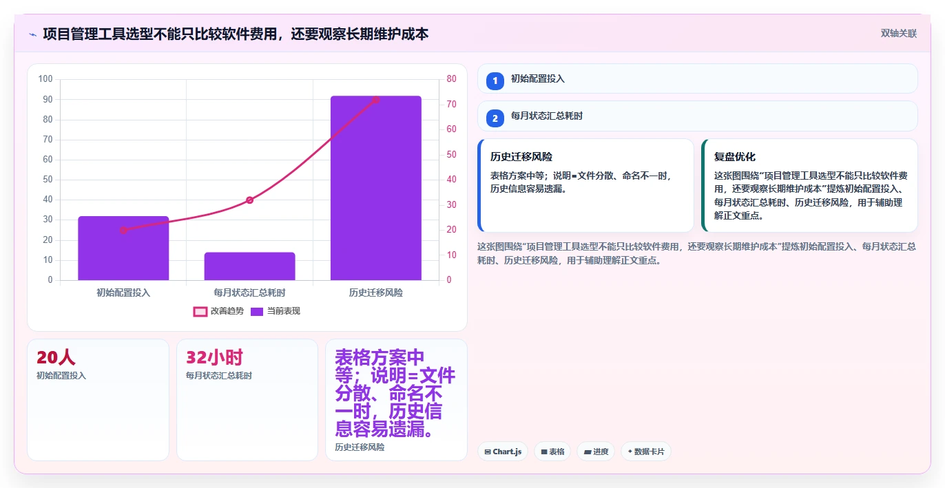 破解项目管理难题：10个高效项目管理流程模板助你事半功倍