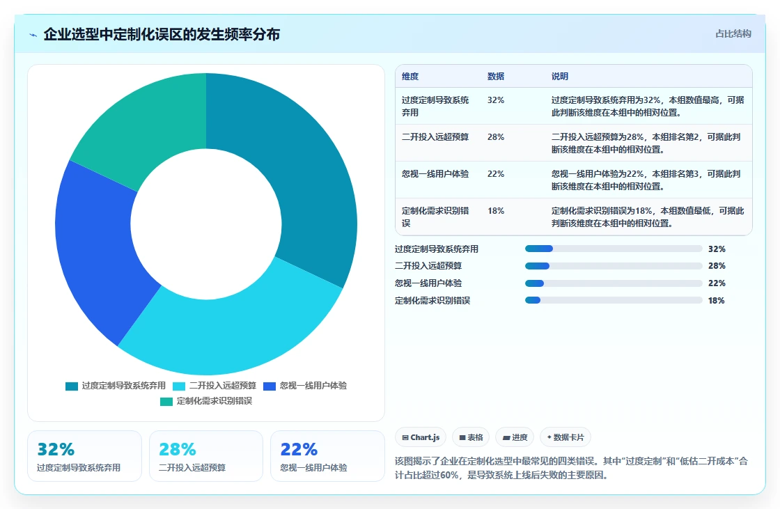 2026年有定制化能力的产品管理软件哪个好用？深度测评与选型指南