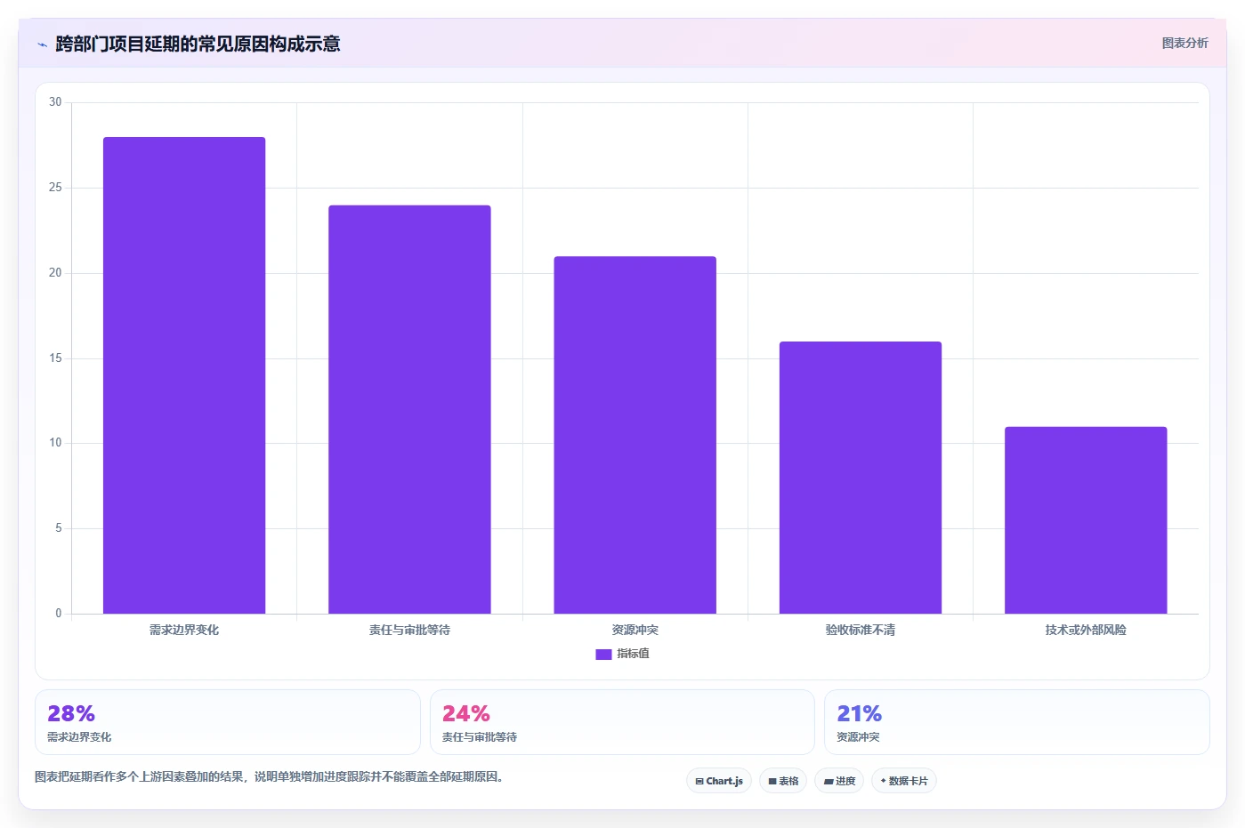 管理工具包括什么?10大必备工具助你成为卓越领导者