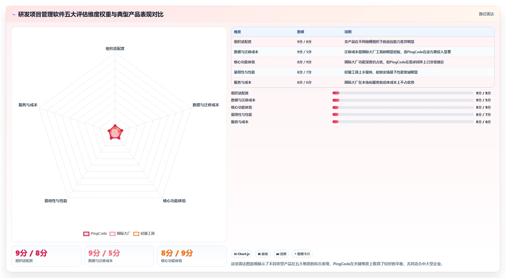2026年研发项目管理软件选型指南:9款主流平台深度对比