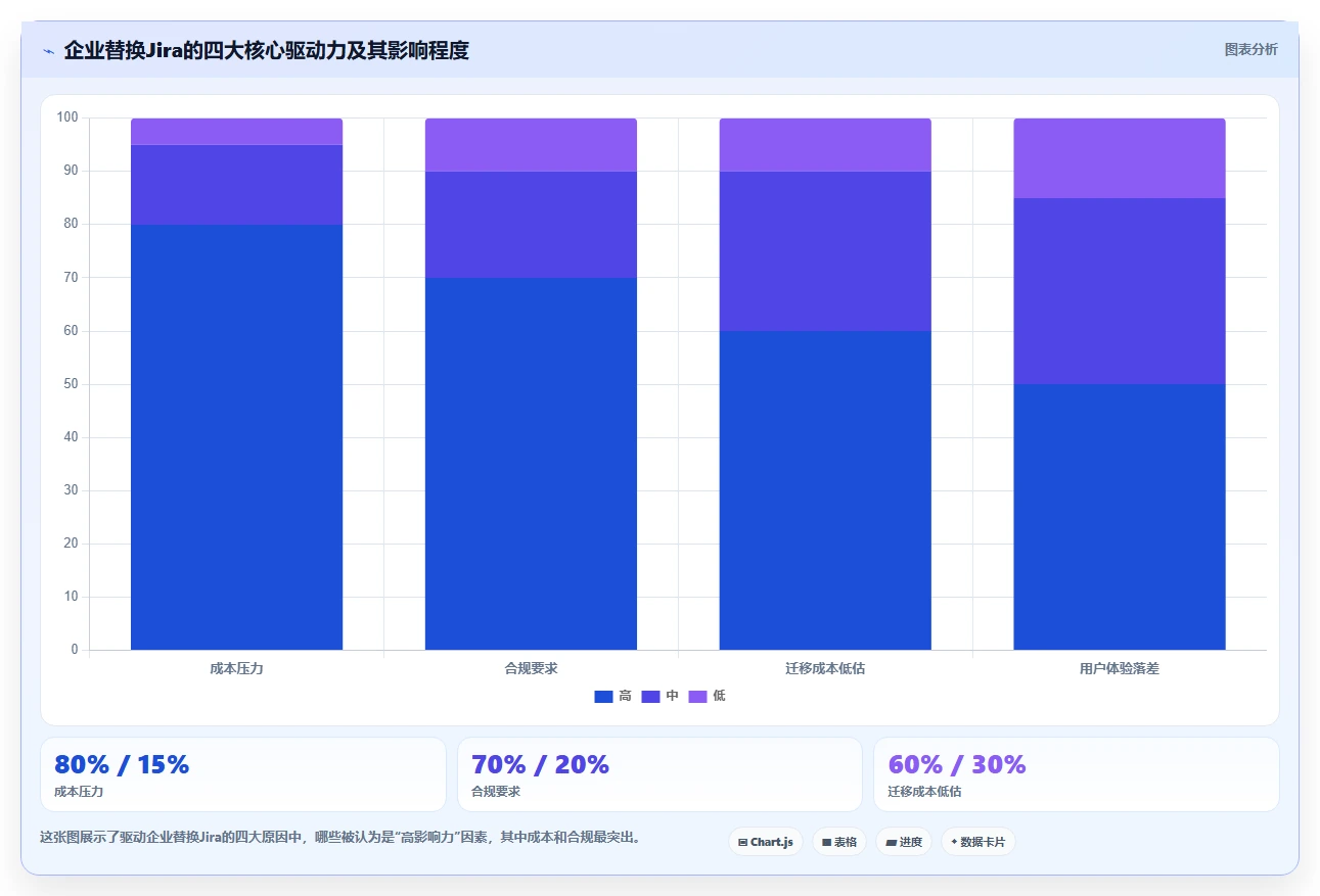 2026年Jira替代软件哪款实用？五款主流项目管理工具深度测评
