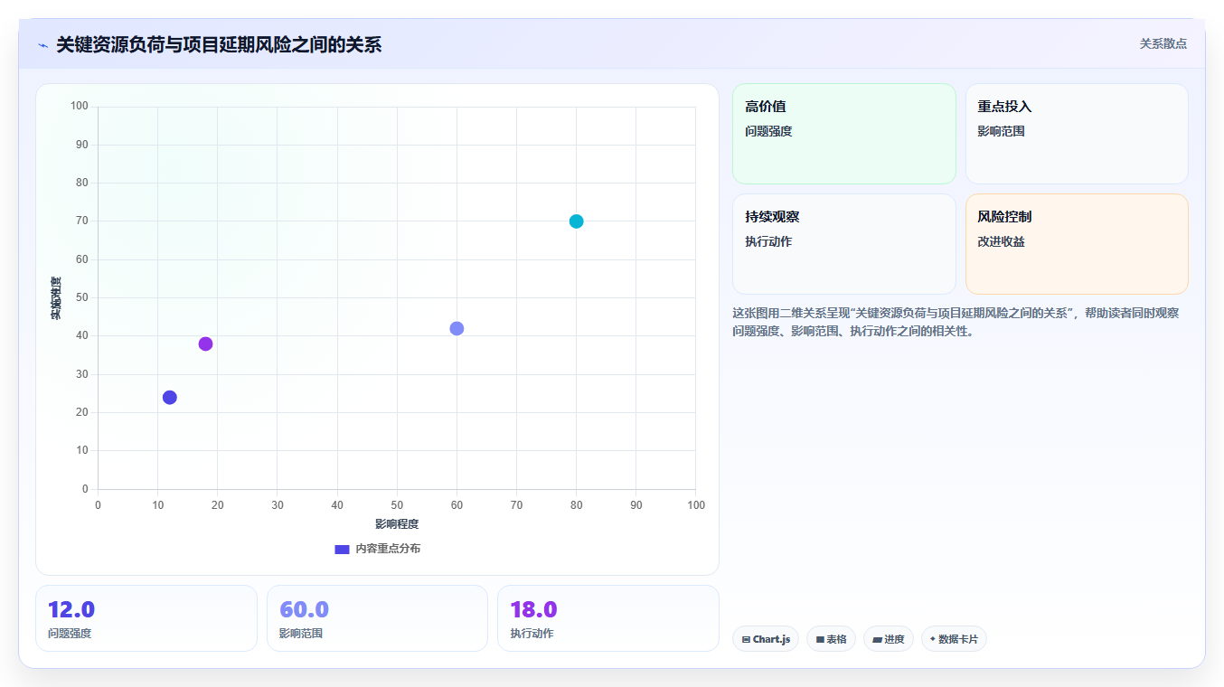 项目经理必看：2026年6大有什么好的进度管理软件选型指南