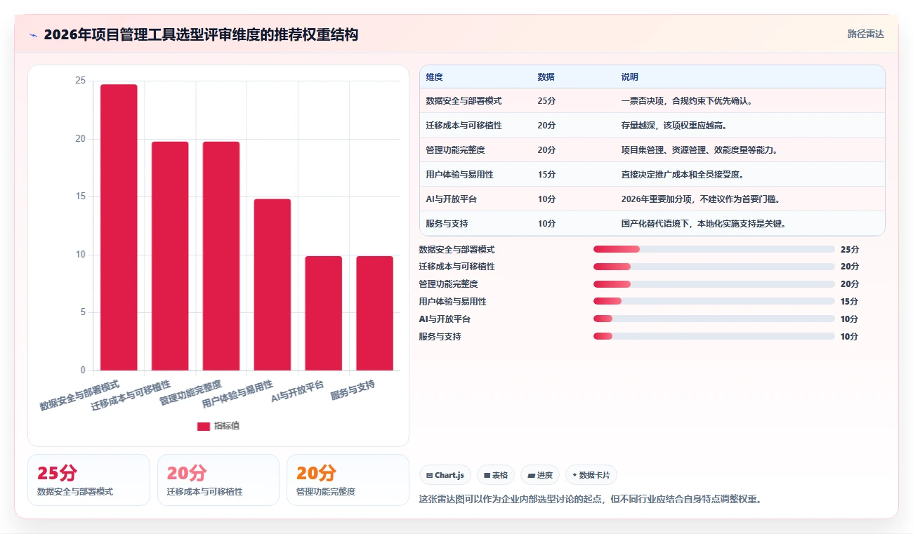 2026年项目管理工具哪个好用?深度测评与选型指南