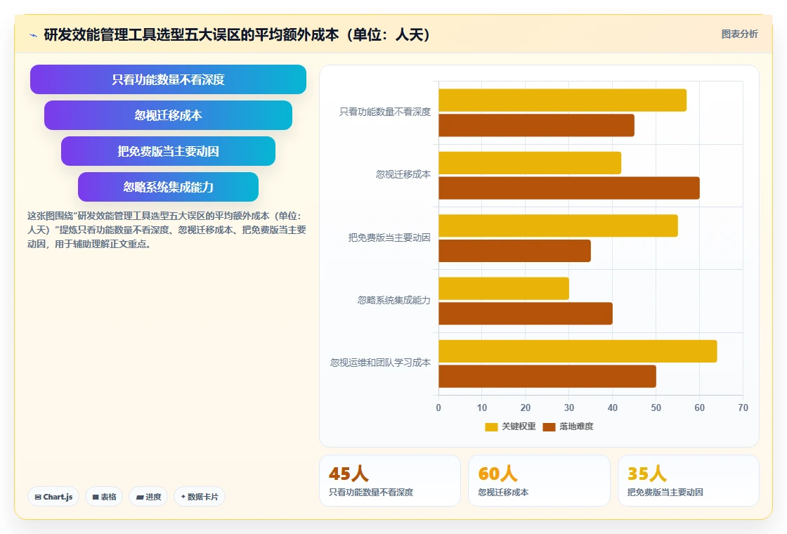 2026年研发效能管理工具选型指南：6款主流平台深度对比