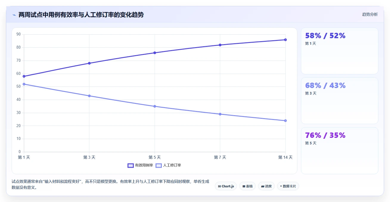 测试工程师必备:2026年top5编写功能测试用例的AI工具推荐
