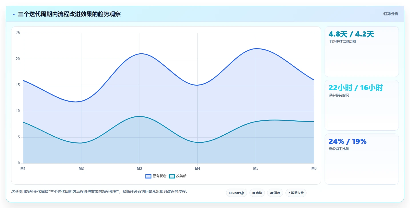 如何通过软件开发流程监管服务提升团队效率?5个关键策略