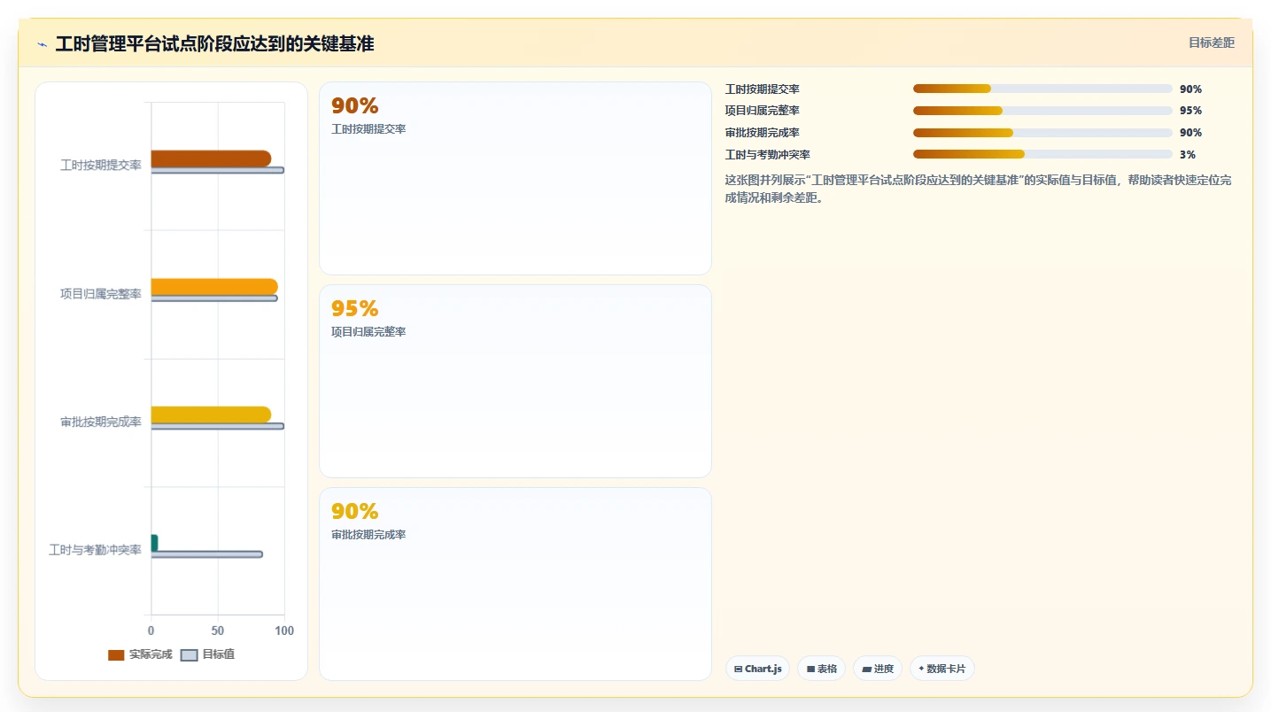 揭秘研发费用工时分配的5大误区:你真的了解成本控制吗?