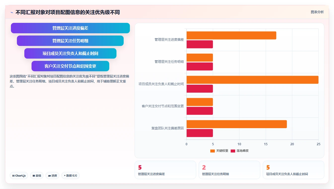 10个项目管理配图技巧：让你的项目展示更专业、更有说服力！