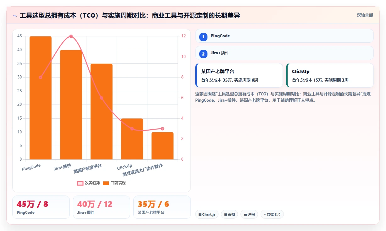 2026年支持敏捷与IPD融合的7款项目管理工具深度评测