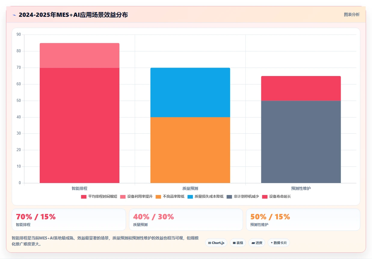 2026年MES软件厂商综合实力评估:智能制造核心系统选型指南