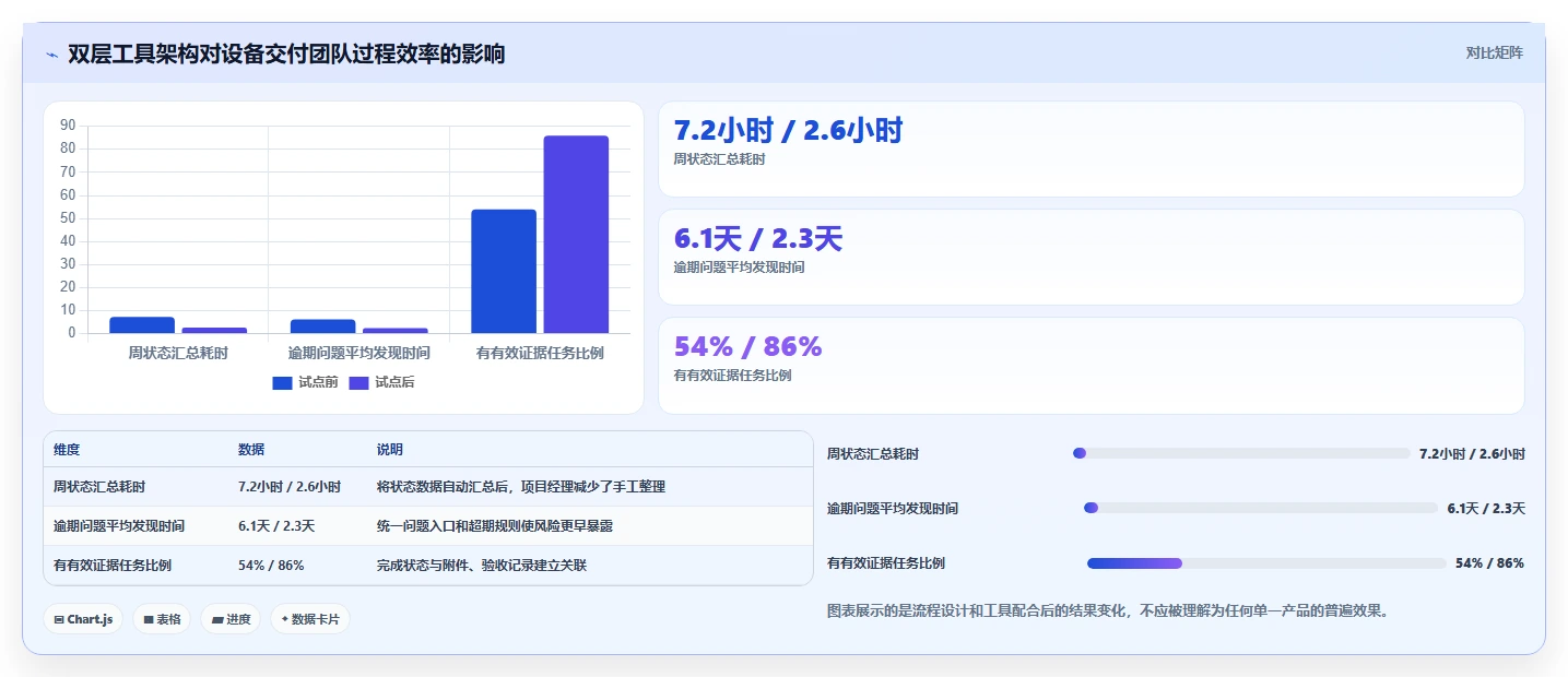 2026年工程项目管理软件选型指南：7款主流工具深度对比