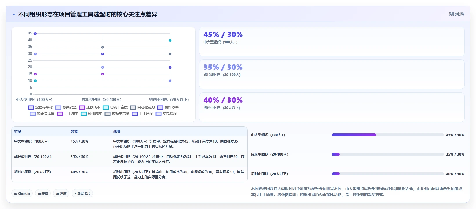 2026年项目管理工具哪家好？主流协同软件深度测评与选型指南