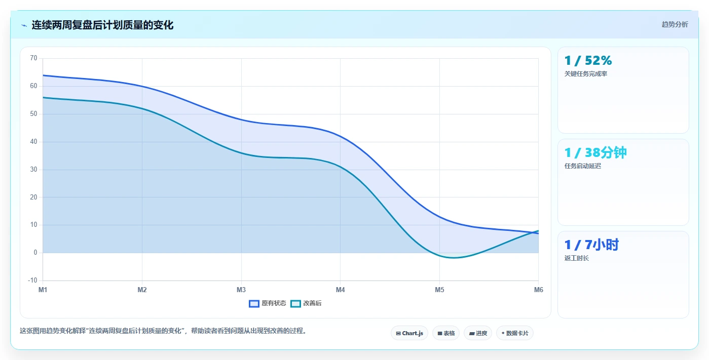 掌握计划日程的艺术:5个步骤让你的效率翻倍!