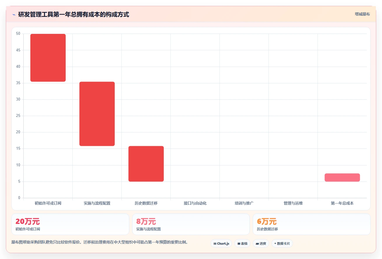 研发管理必备:2026年最受欢迎的5款工具测试的流程软件推荐