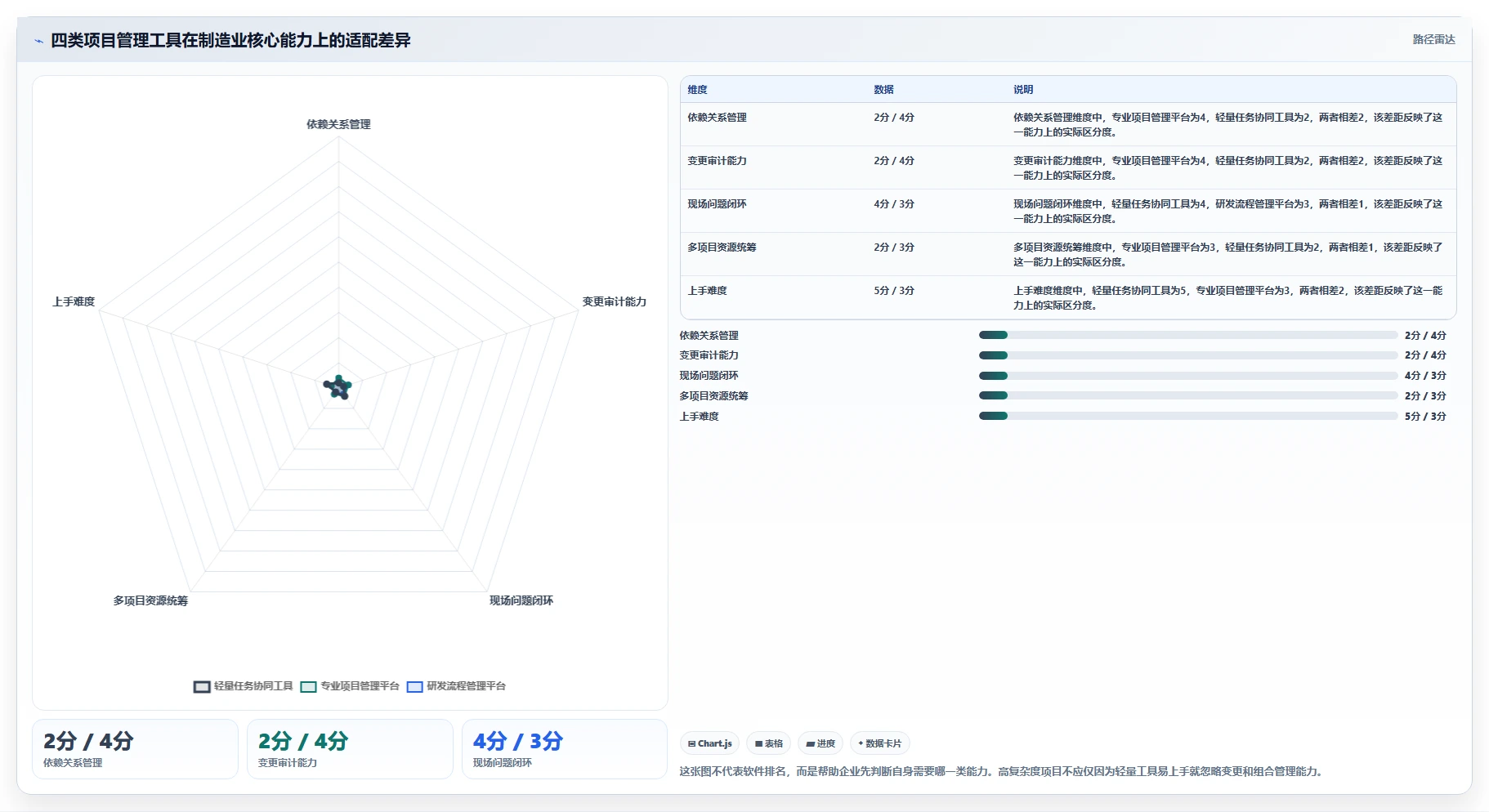 2026年制造业瀑布管理工具哪家好？深度测评与选型指南