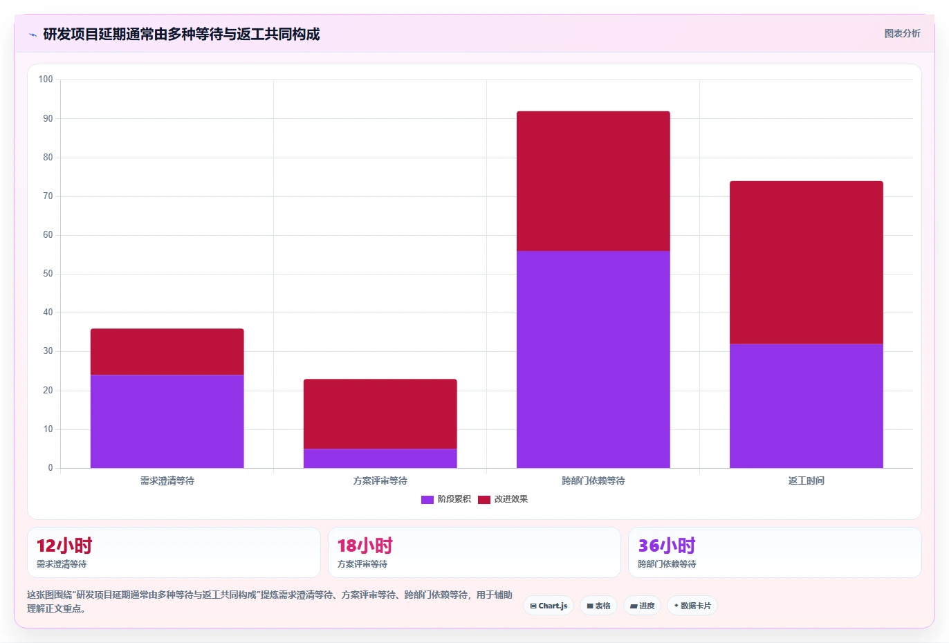 【深度解析】研发全覆盖工作开展情况：如何提升团队效率和创新力？