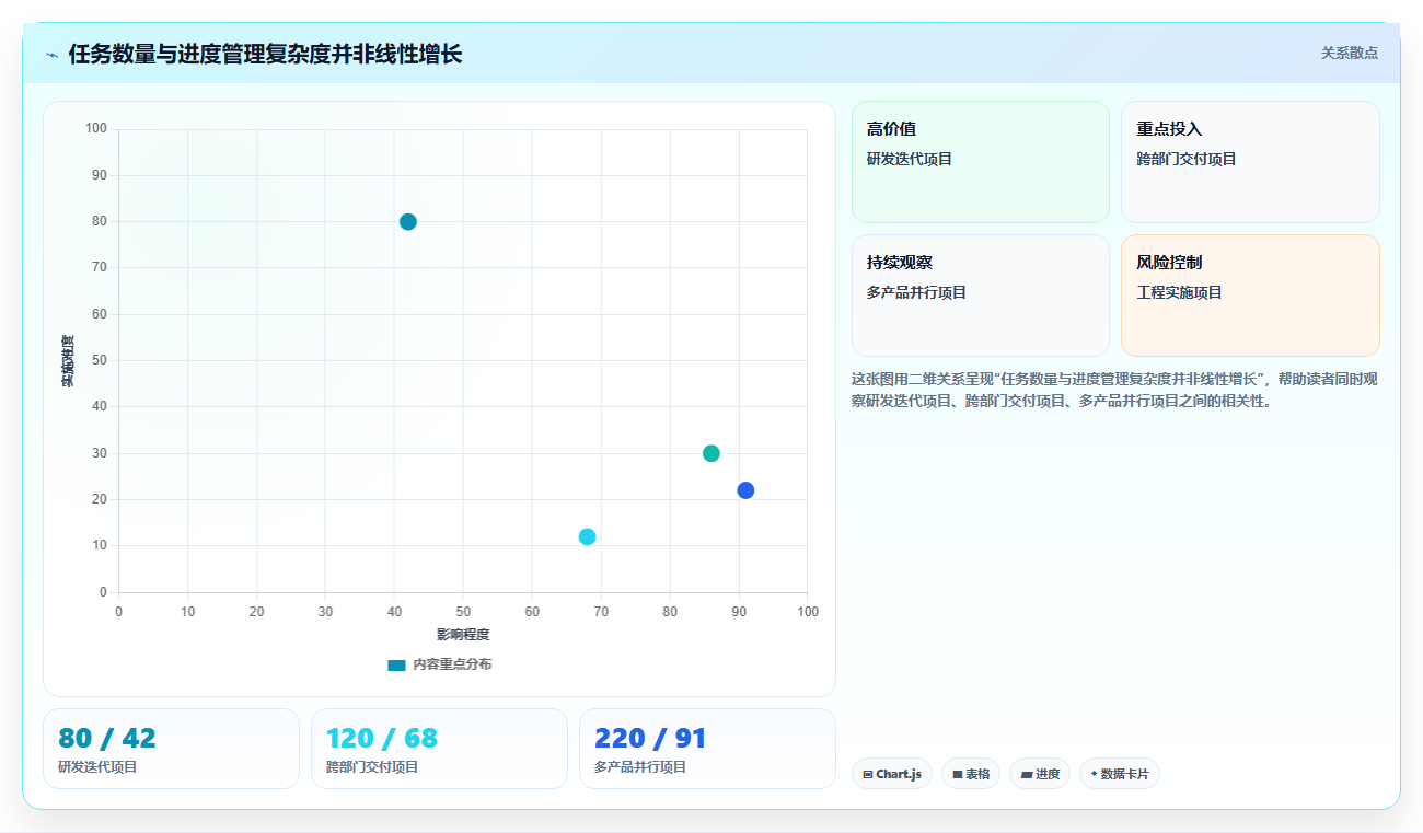 2026年项目进度计划管理表大比拼：6款顶级工具助你提升效率