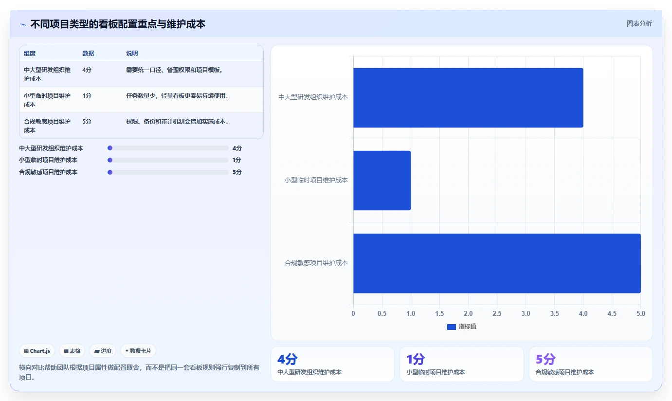 10个项目状态管理看板技巧,让你的团队效率翻倍!