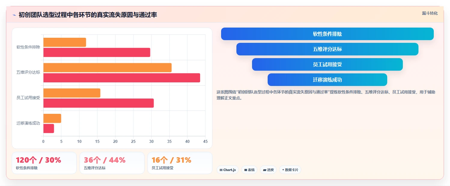 2026年初创企业研发管理系统深度测评:哪款工具最好用且易上手