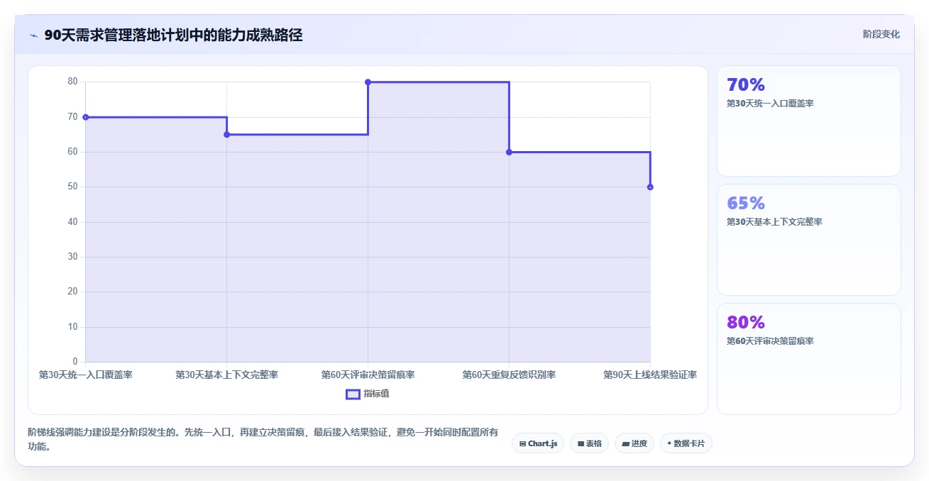 2026年初创企业需求管理工具哪家强:五大主流产品深度对比评测