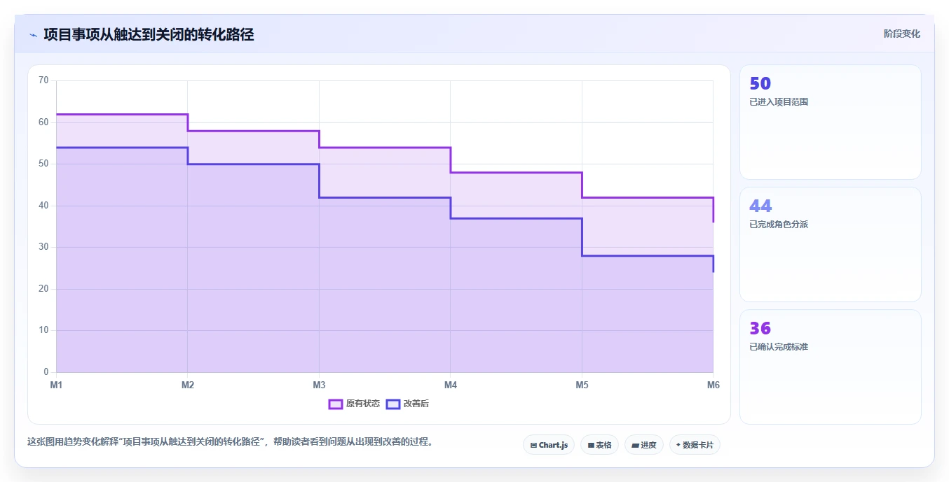 项目沟通管理怎么做？如何用营销思维提升协同效率与推动力