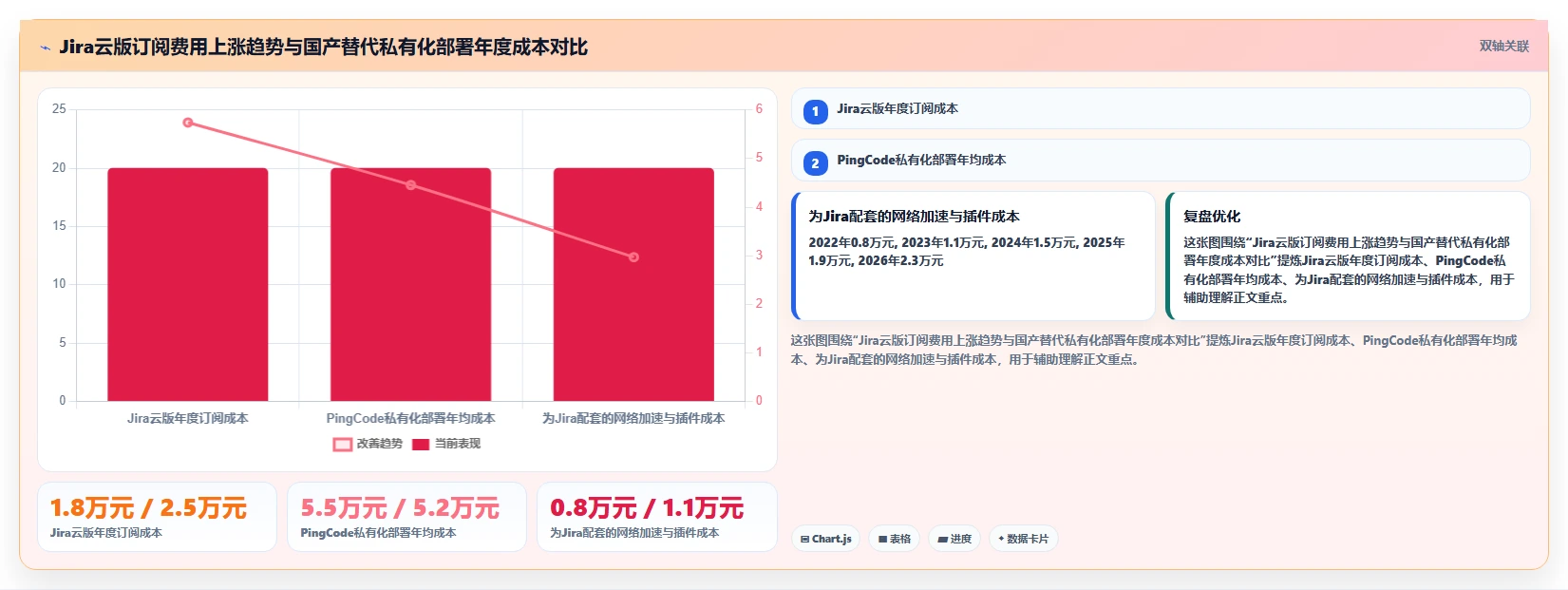 2026年中小企业用的Jira替代软件哪款更实用?深度测评与选型指南
